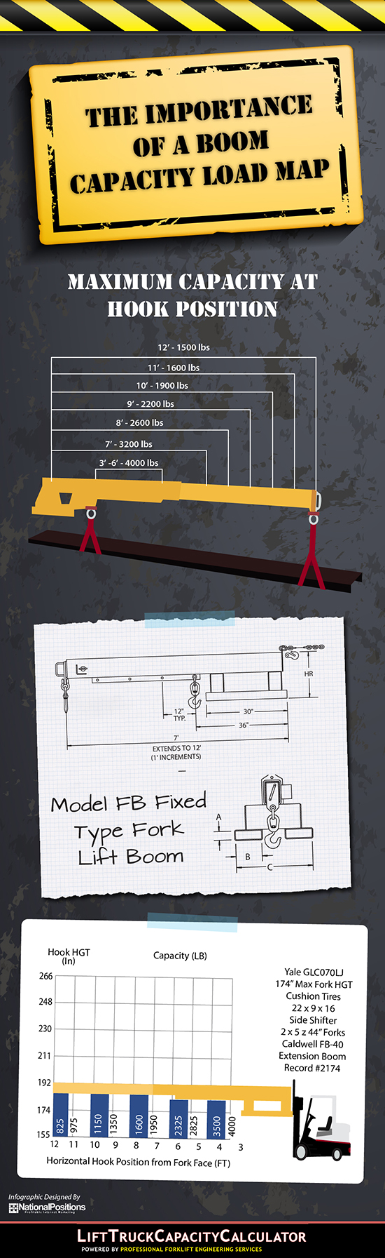 Boom Capacity Load Map