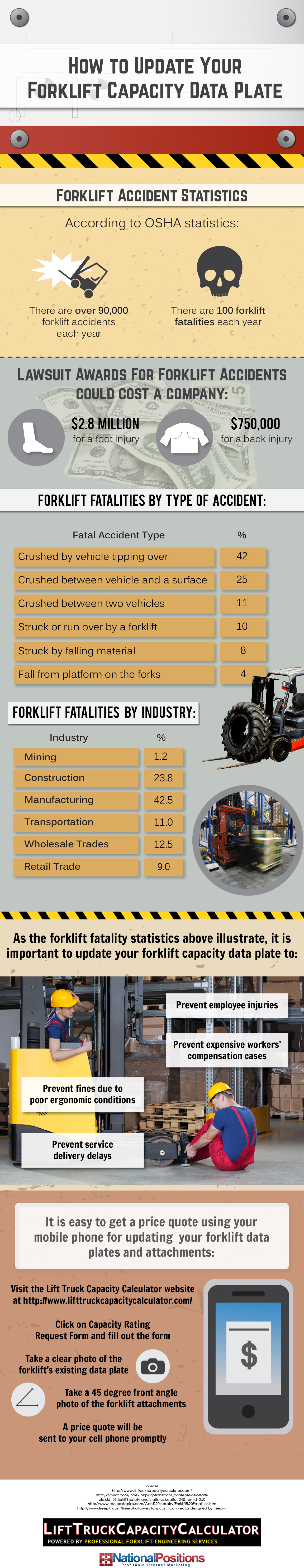 Capacity plate. Rated truck capacity