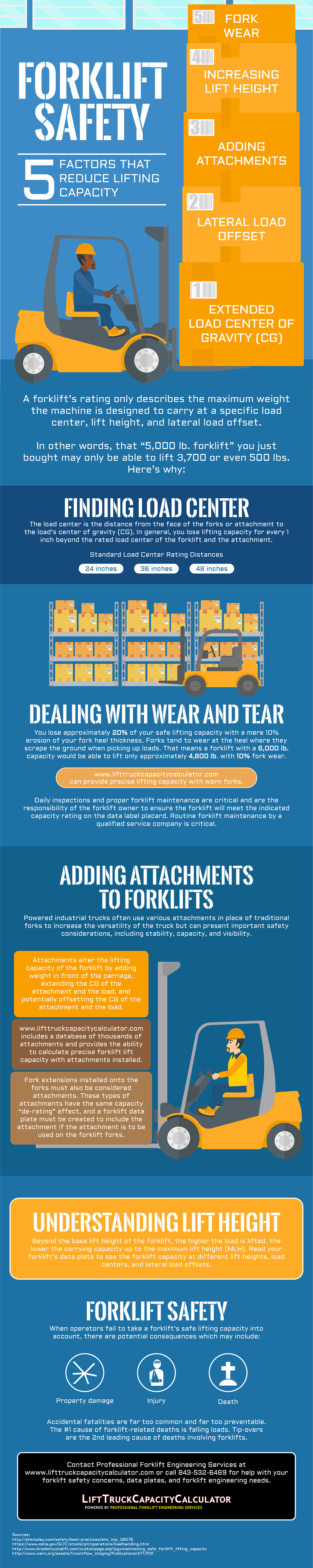 Forklift Load Chart Formula