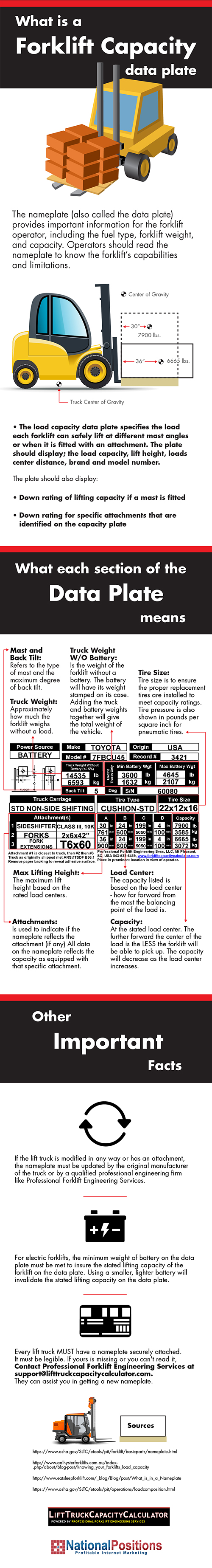 Capacity plate. Rated truck capacity