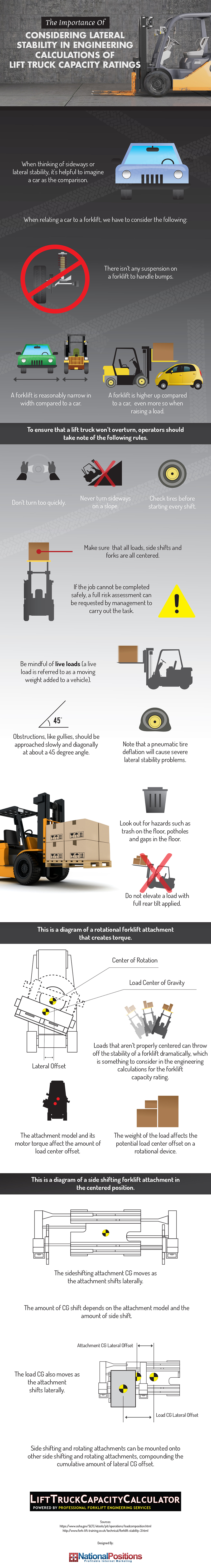 Considering Lateral Stability In Engineering Calculations Of lift Truck Capacity Ratings Considering Lateral Stability In Engineering Calculations Of lift Truck Capacity Ratings