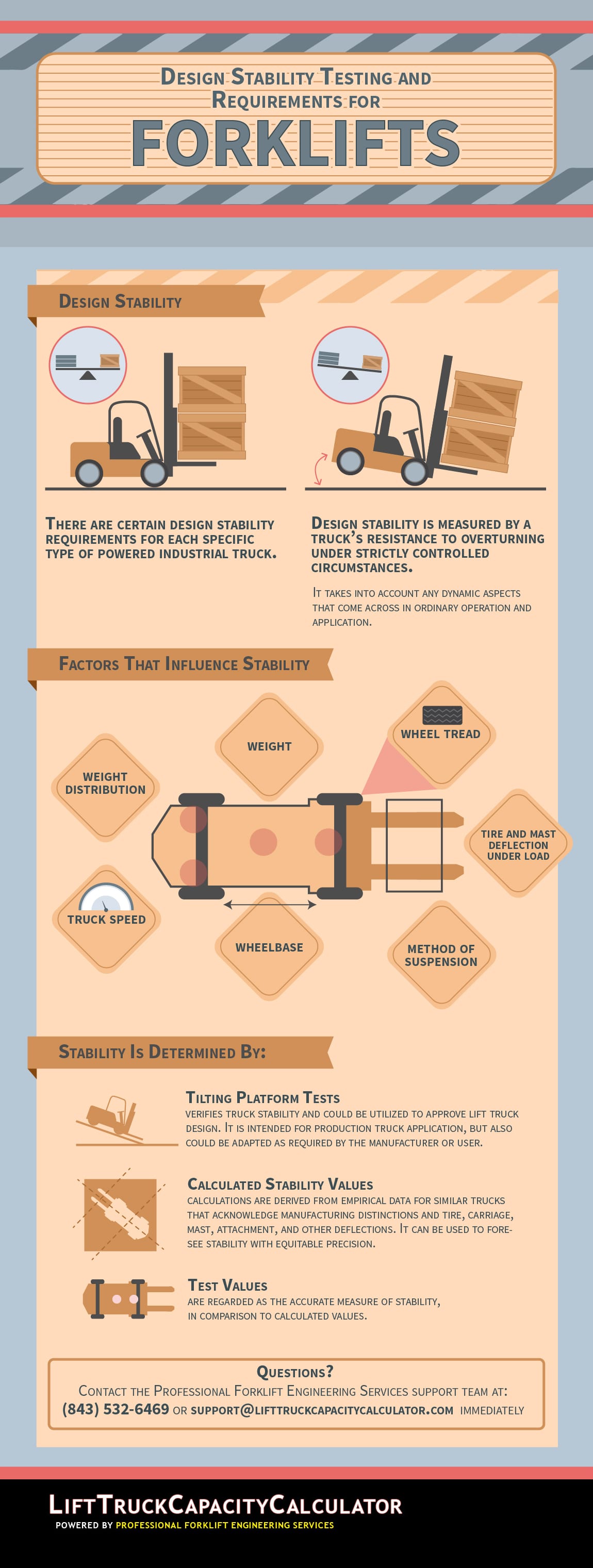 Design Stability Testing and Requirements for Forklifts